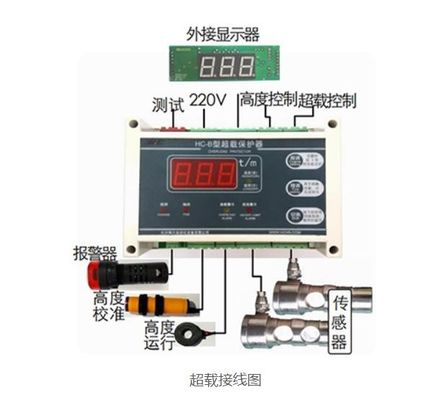 Guter Preis AC220V Überlastmonitor 250Hz Aufzug Ersatzteile mit digitaler Anzeige Online